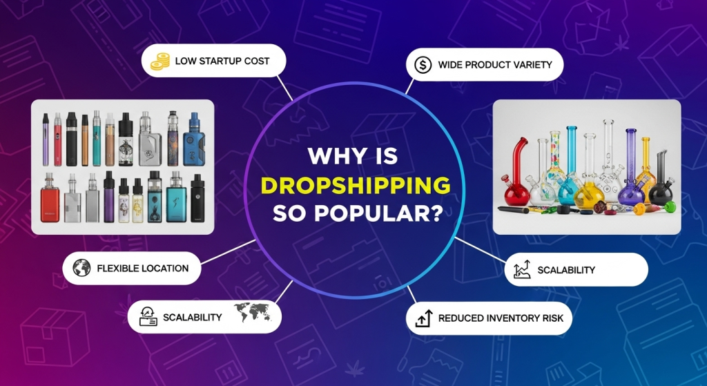 Why Is Dropshipping So Popular